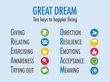 Great Dream - 10 keys to happier living