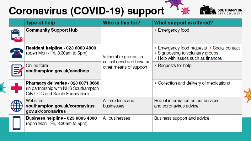 Coronavirus help leaflet