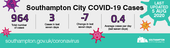 covid-19 - coronavirus - data - update