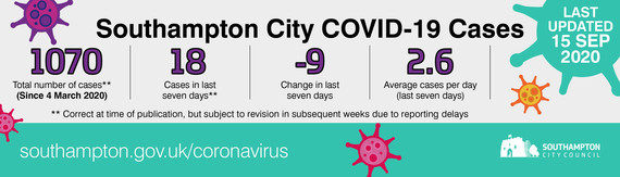 COVID-19 cases last updated 15 september 2020
