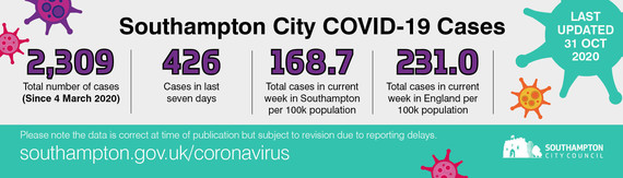covid statistics figures 6 Nov
