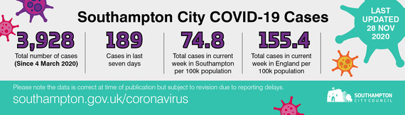 covid-19 - covid - data - update - public health