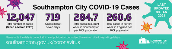 covid-data-coronavirus-southampton-public health