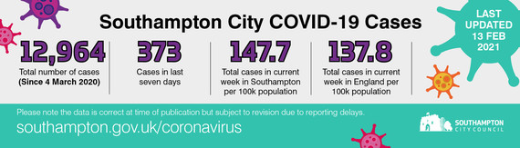Southampton COVID-19 data for week ending 19 February