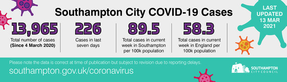 COVID data - Southampton - 19 March 2021