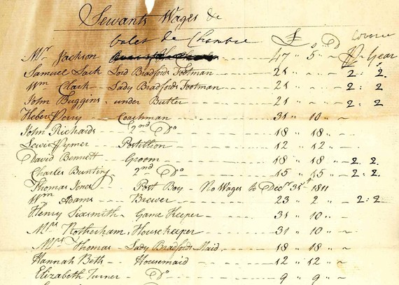 Servants Wages from Weston Park