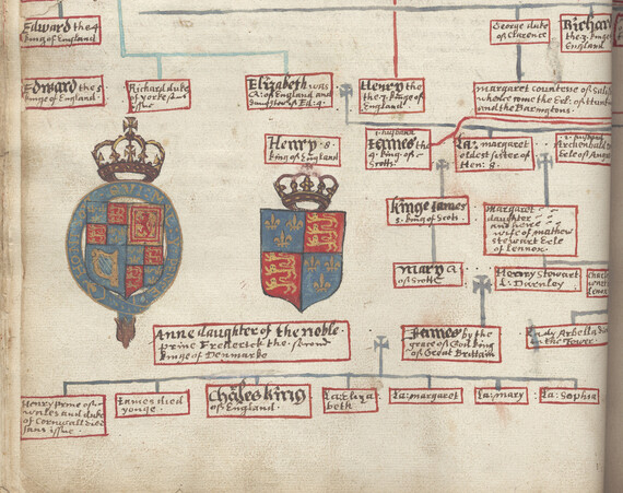 Illustrated 'family tree' showing the Tudor and Stuart monarchs.  