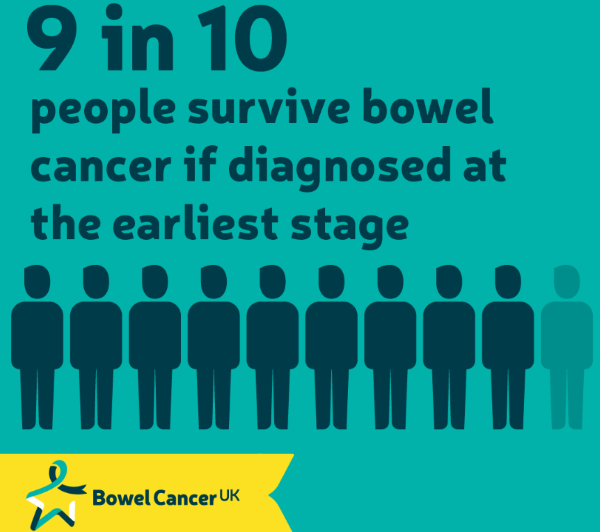 Bowel cancer