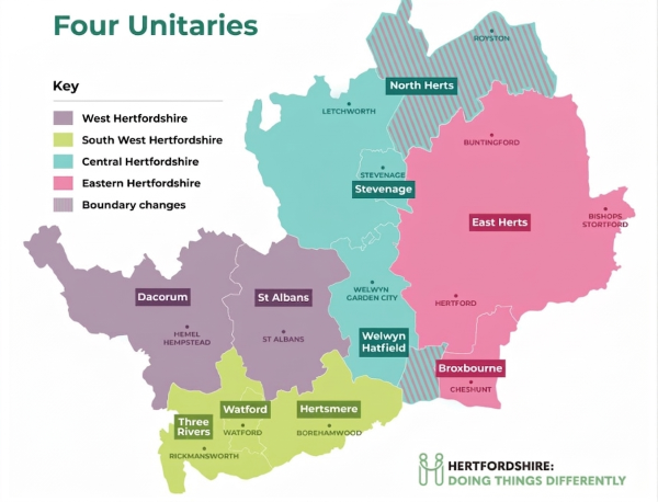 Unitary