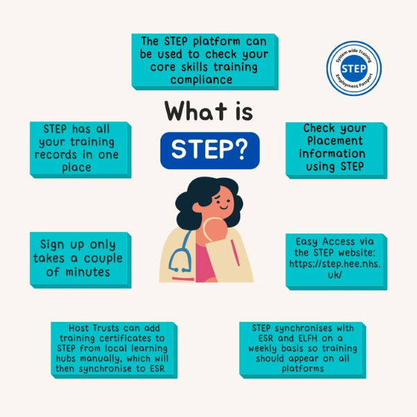 STEP_What_is_STEP_Graphic