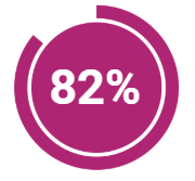 82