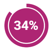 34