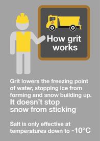 How does gritting work?