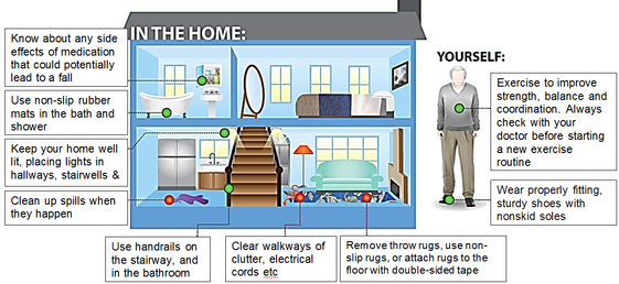 How to reduce your risk of falls