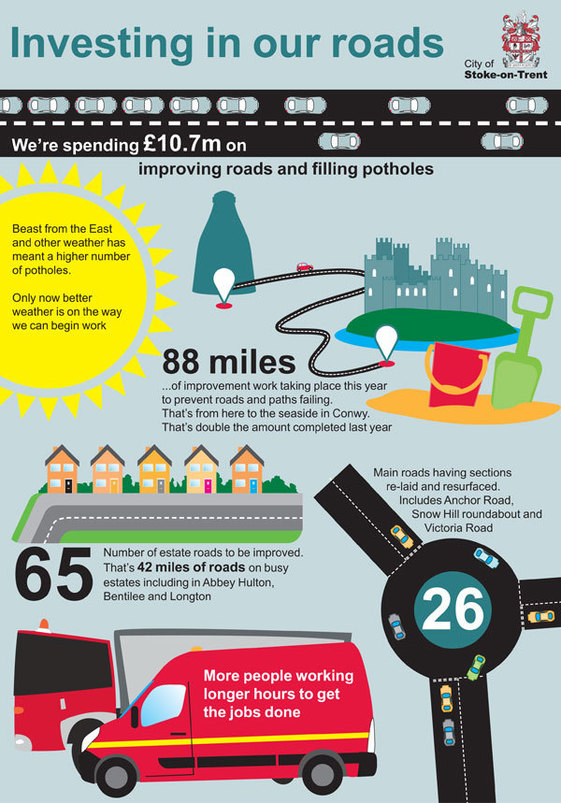 Roads investment infographic