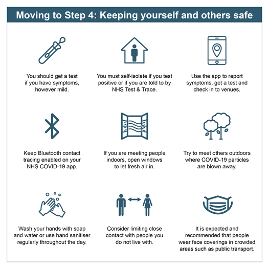 Stage 4 keep yourself and others safe