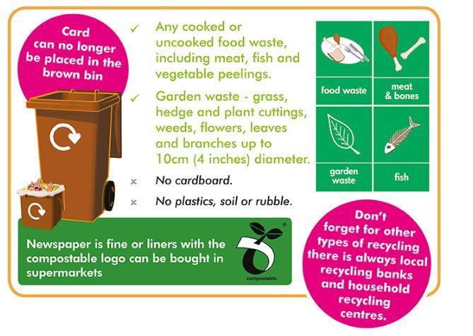 Food Waste South Hams
