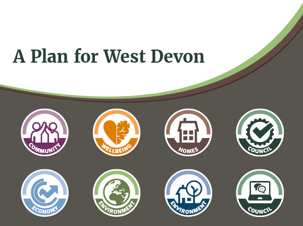 A Plan for West Devon Image showing the Council's themes - Community, wellbeing, homes, economy, build environment, natural environment and Council services