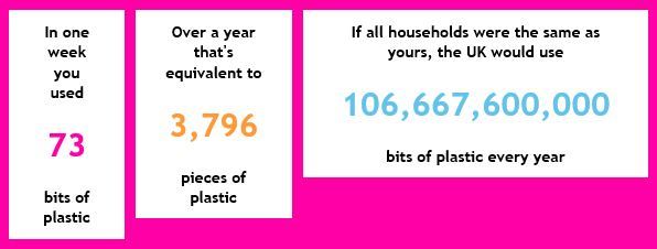 Plastic facts