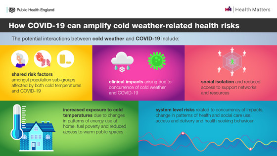 How covid can amplify cold weather related risks