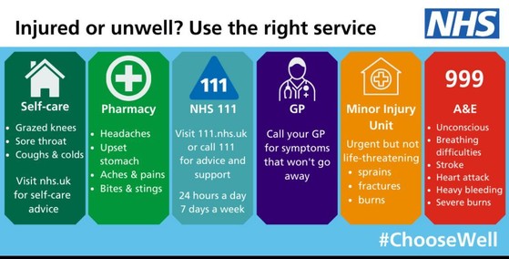 NHS Use the right service. self-care, pharmacy, NHS 111, GP, minor injury unit, A&E #choosewell