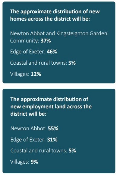 Graphic showing the anticipated spread of new homes and employment land across the district under the local plan proposals