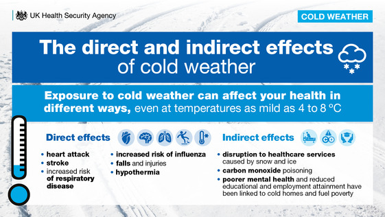 The direct and indirect effects of cold water. Exposure to cold weather can affect your health in different ways.  UK Health Security Agency