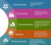 One Teignbridge Strategy