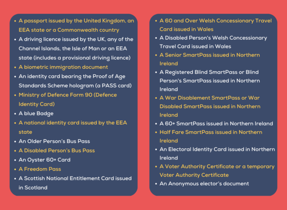 £1 million unlocked by the council to support major projects, What ID ...