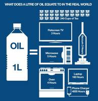 cooking oil