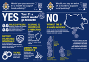 Gwent Police Precept Infographic