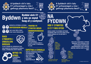 Gwent Police Precept Welsh