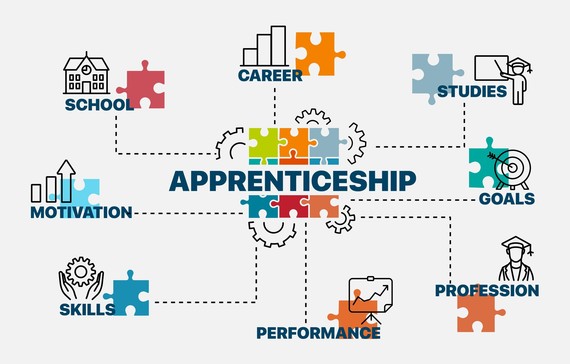 Apprenticeship concept. Infographics. Chart with keywords and icons. Machine learning vector illustration.
