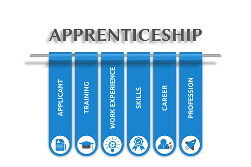 Illustration banner on the topic: "Apprenticeship" with symbols. 
