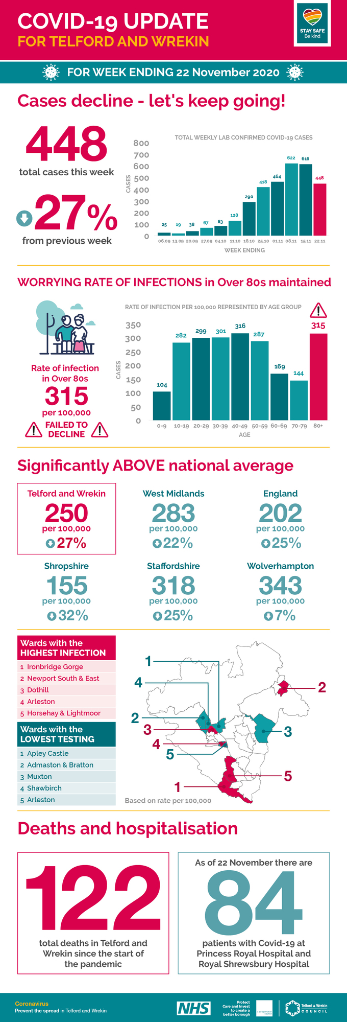 Infographic 26 November covid-19 stats