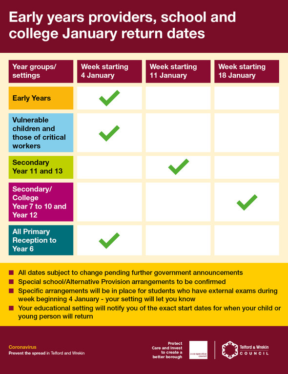 Return to schools Jan 2020