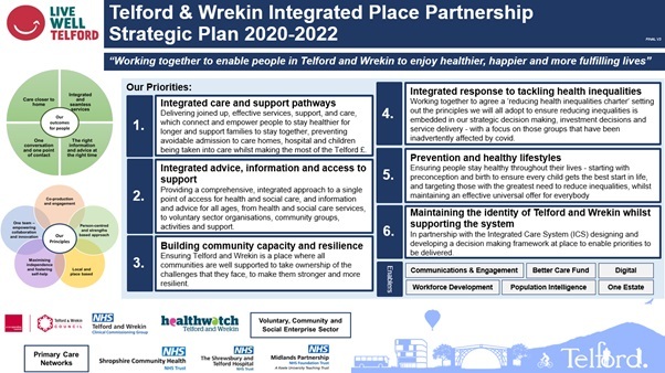 TWIPP Strategic Plan 20-22