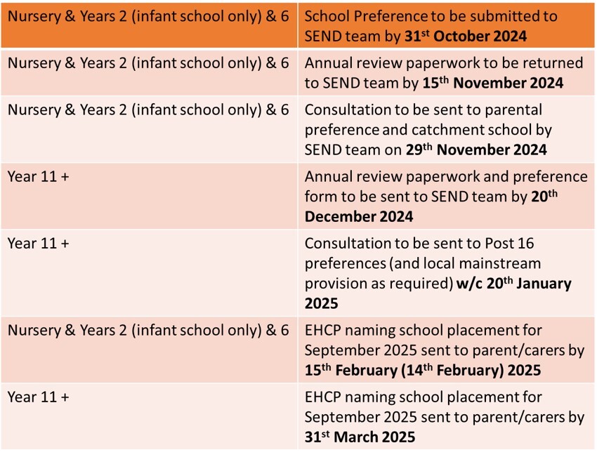 Phased transition Oct 24
