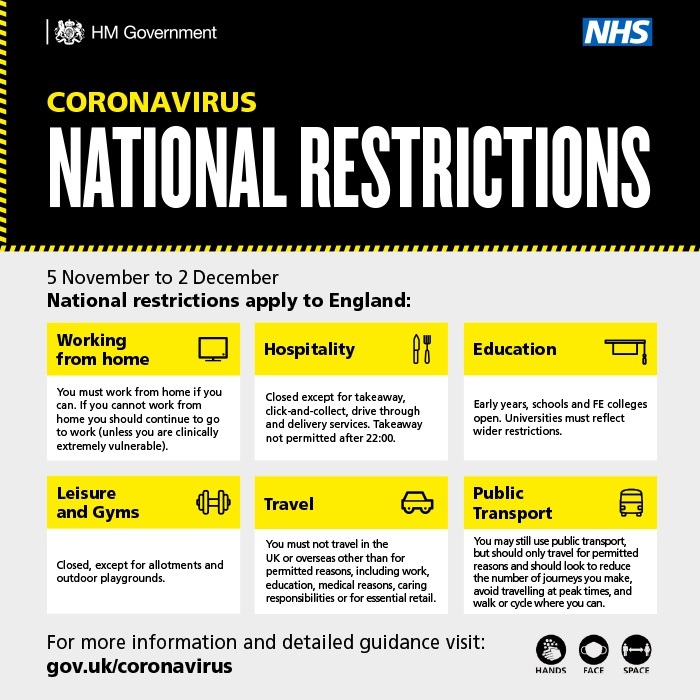 national restrictions