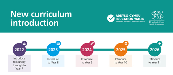 new curriculum introduction 600 x 260