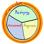 progression model diagram