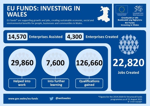 EU funds Infographic