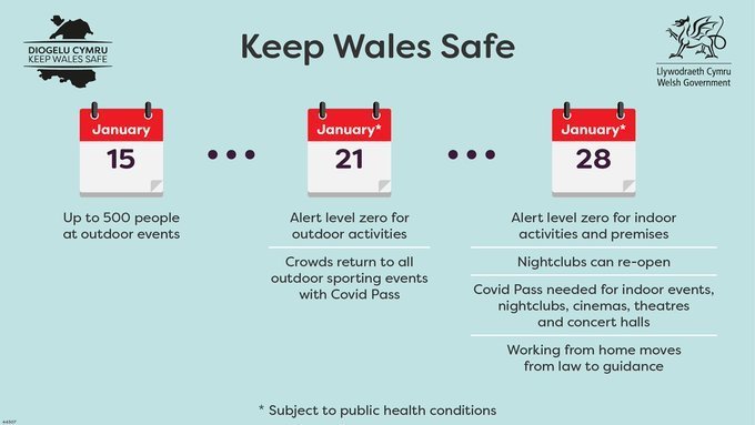 keep wales safe