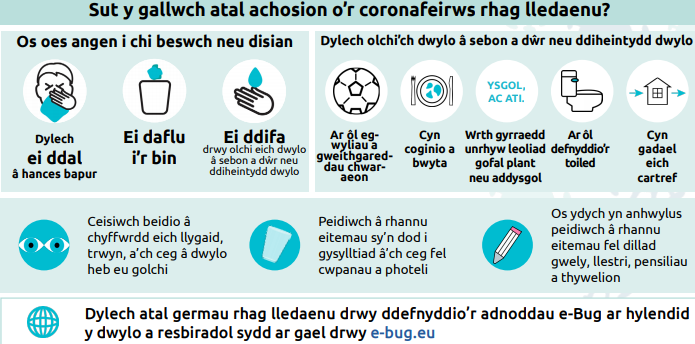 Coronavirus Welsh 