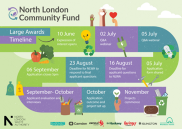 Timeline infographic