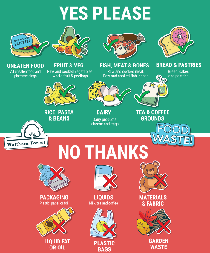 Food waste yes and no