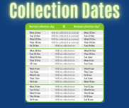 Collection dates