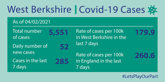 Covid data 4 February 2021