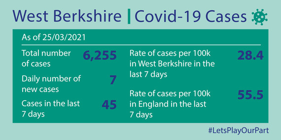 Covid dashboard - 25 March