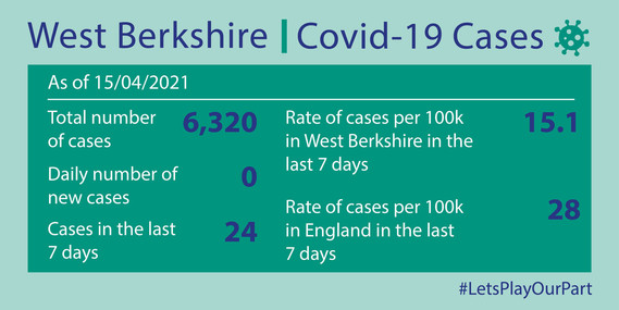 Covid cases 15 April